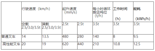 與普通叉車對(duì)比.png